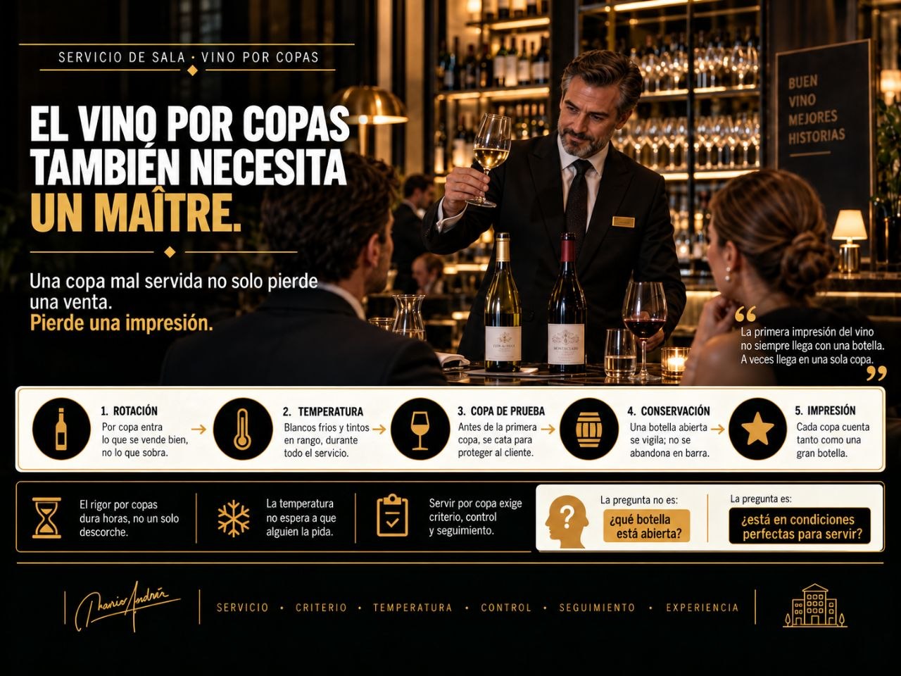 Infografia sobre servicio de vino por copas en sala con maitre sosteniendo una copa ante clientes en un bar de hotel