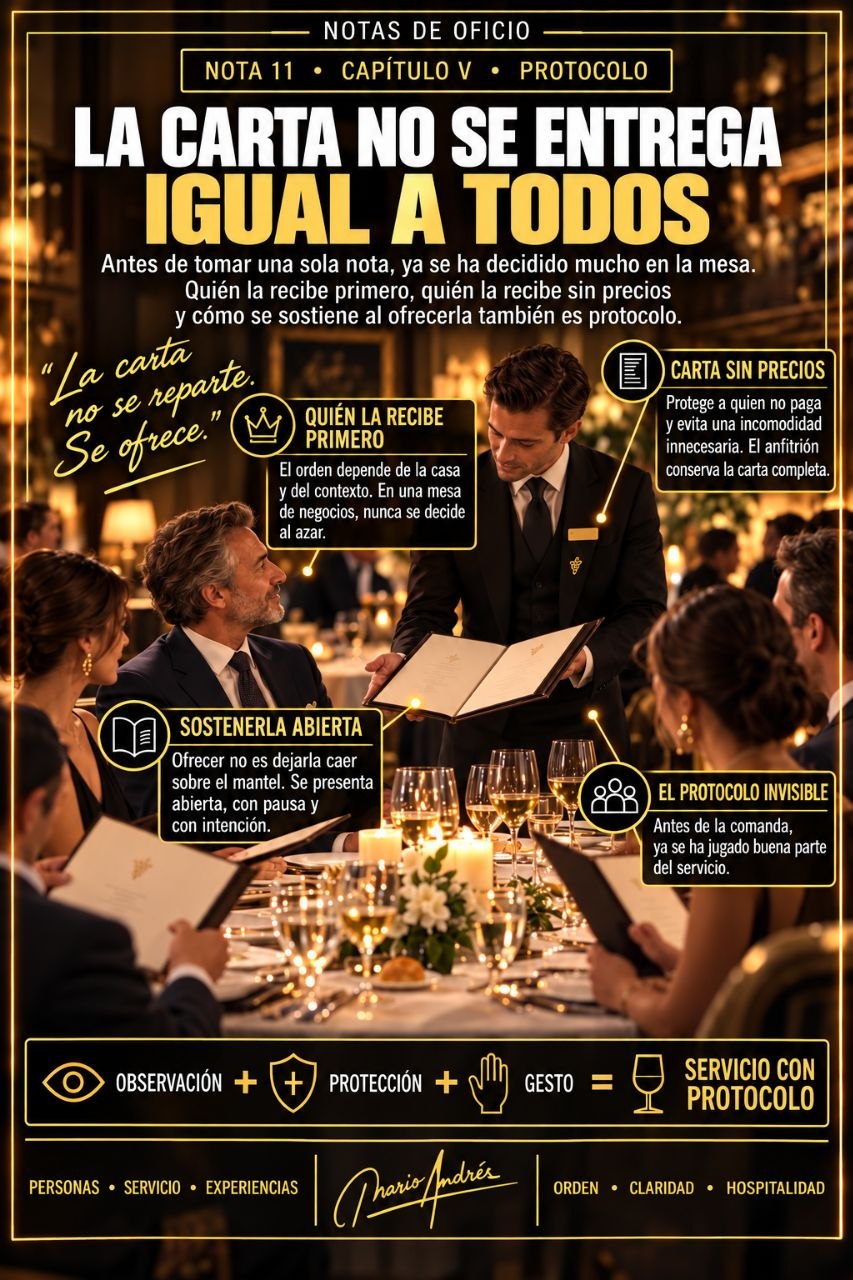 Infografia sobre el protocolo de entrega de la carta en una mesa de restaurante